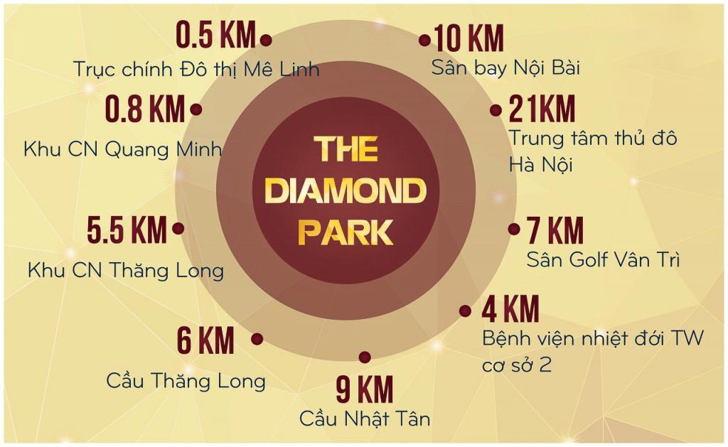 lien ket vung the diamond park me linh