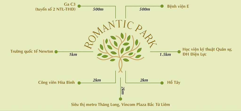 lien ket vung romantic park